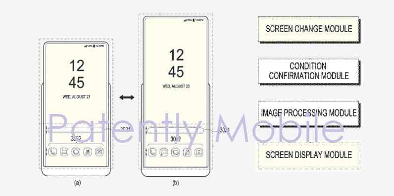 Samsung a un nouveau brevet pour un écran extensible